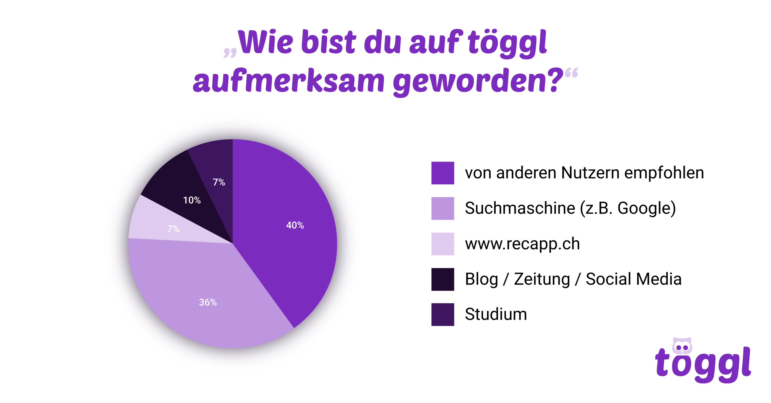 töggl_Referral_Program__web